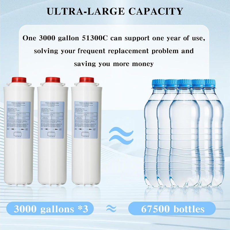 ZUCCIO Water Filter Replacement for EWF3000（No Chip）, 1 Packs Replacement Large Capacity 3000 Gallon, Replacement EWF3000 for 51300C ERF750, 51299C, 55898C - Image 3